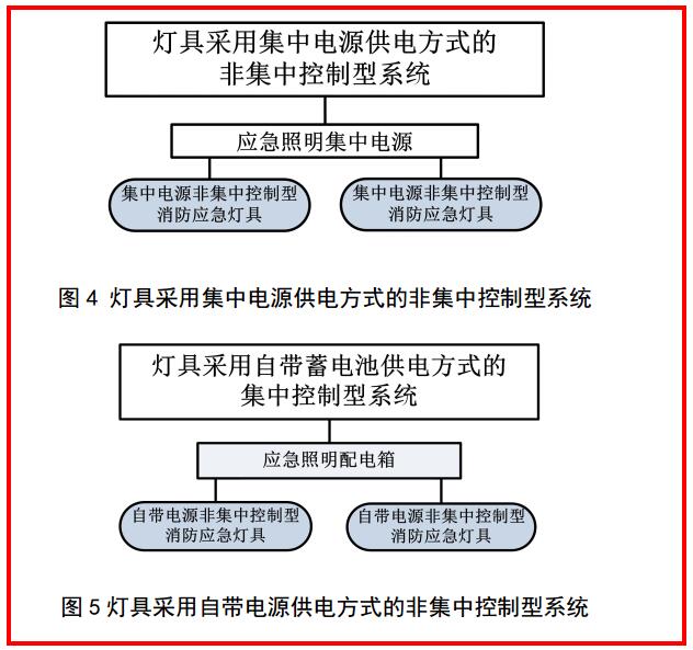 關于GB51309-2018《消防應急照明和疏散指示系統(tǒng)技術標準》的學習理解