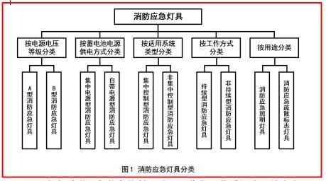 關于GB51309-2018《消防應急照明和疏散指示系統(tǒng)技術標準》的學習理解
