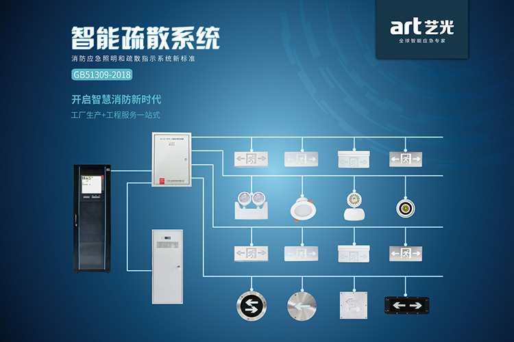 智能疏散系統(tǒng)市場風口已至？高品質(zhì)消防應(yīng)急燈具助力智能建筑工程
